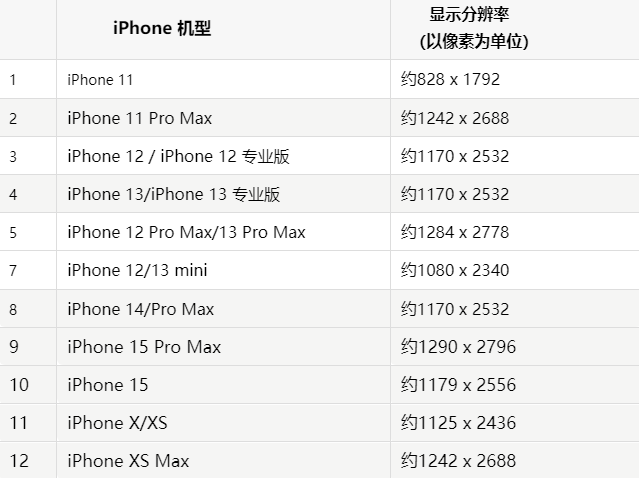 苹天峨果维修分享iPhone主屏幕壁纸显得模糊怎么办