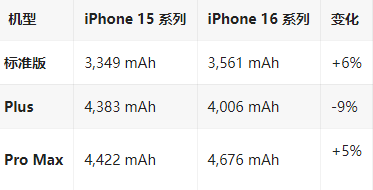 天峨苹果16维修分享iPhone16/Pro系列机模再曝光