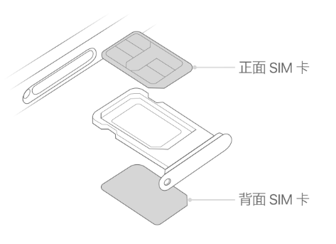 天峨苹果15维修分享iPhone15出现'无SIM卡'怎么办