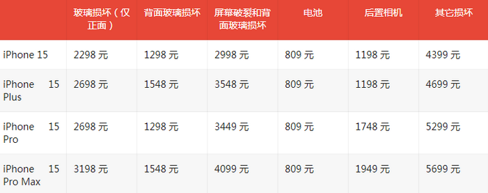 天峨苹果15维修站中心分享修iPhone15划算吗